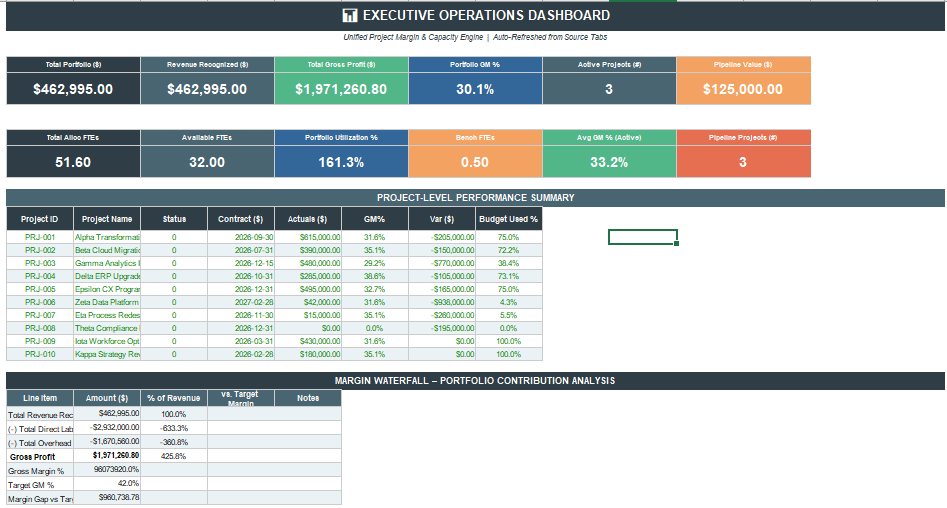 The Unified Project Margin & Capacity System