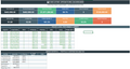 The Unified Project Margin & Capacity System