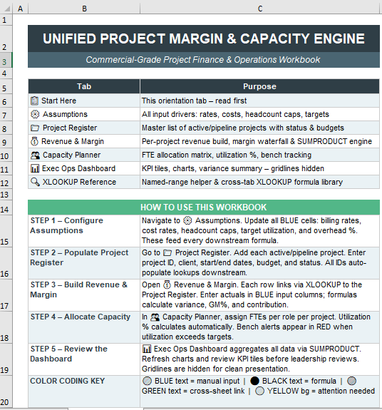 The Unified Project Margin & Capacity System