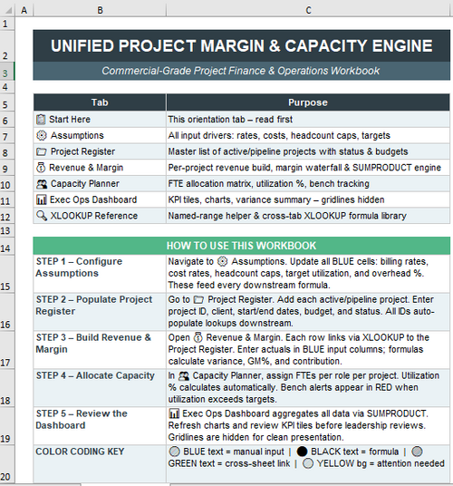 The Unified Project Margin & Capacity System